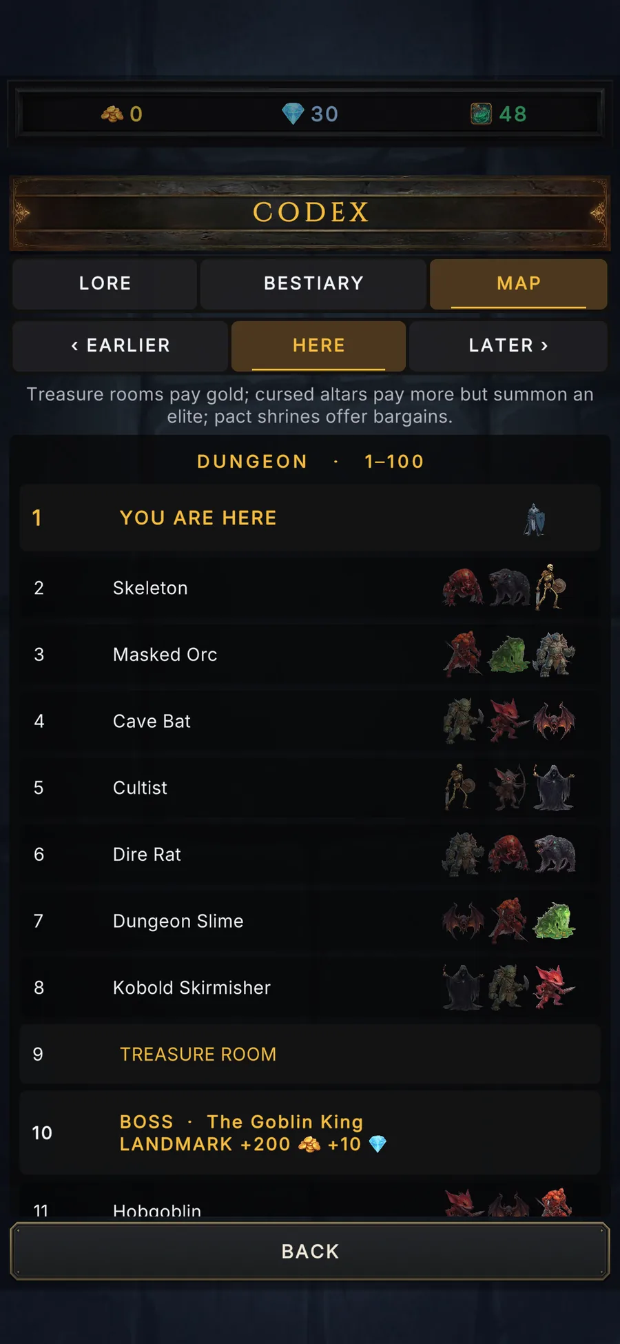 The codex dungeon map listing the monsters on each floor
